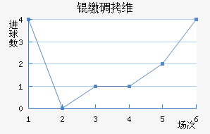 �ɵ�ά���������ֽ�������������