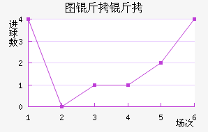 ͼ����ŵ��������������