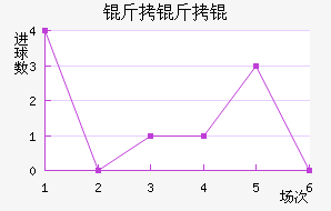 �������������������