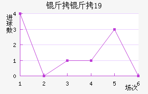 ����˹��U19��������������