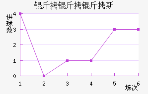 ������˹��������������