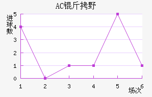 AC��Ұ�����޽�������������