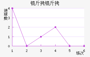 ������������������