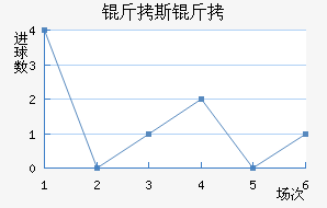 ��˹�طƶ��½�������������