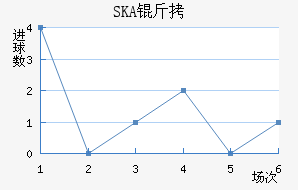 SKA���ɼ��ǽ�������������