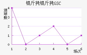 ����GSC��������������