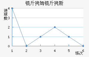 ��ķ��˹��������������