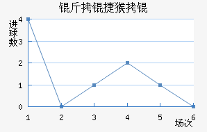 ���ݺ���Ա���������������