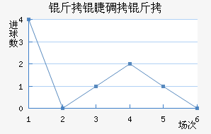 ���޵��ǽ�������������