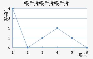 �������������������