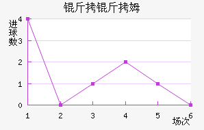 ����ķ��������������