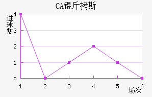 CA��˹���ǽ�������������