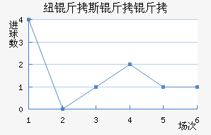 Ŧ��˹������������������