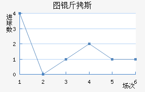 ͼ��˹��������������