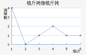 ��ά��³����������������