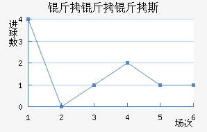 ������˹��������������