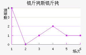 ��˹�ĸ��������������