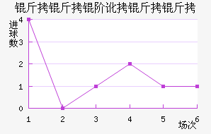 �����׶������߽�������������