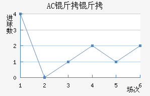 AC������������������