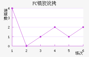 FC�ƶ���������������