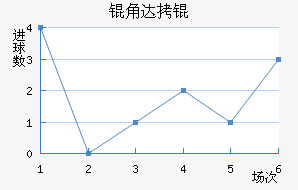 �Ǵ�̽�������������