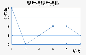 �������������������