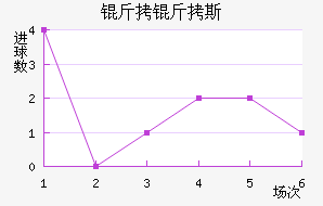 ����˹��������������