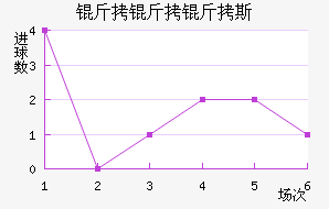 ������˹��������������