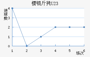 ����ӣ��U23��������������