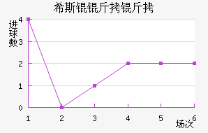 �������Ľ�������������