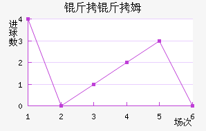 ����ķ��������������