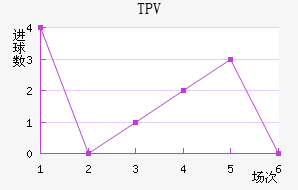 TPV��������������
