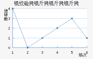 �ʼ��������������������