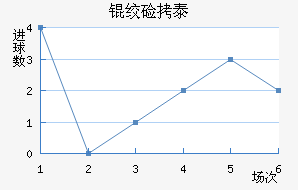 �ʼ�̩����������������