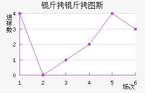 ����ͼ˹��������������