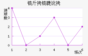 ���޶�������������������