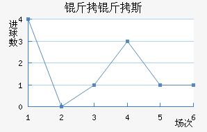 ����˹��������������