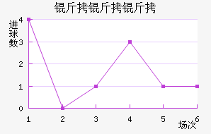 �������������������