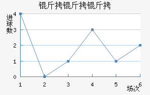 ������������������������