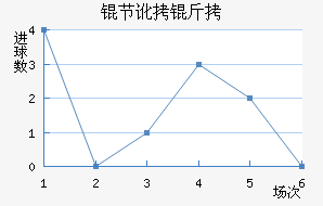 �ڶ�����������������