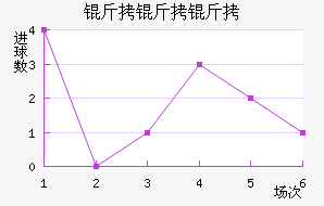 �������������������