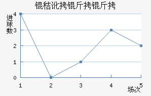 �ն��¶�����������������