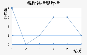 �²�����������������