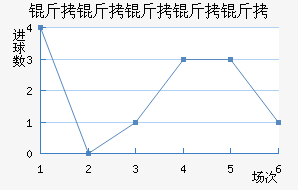 �����Ƕ����½�������������