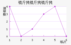 �������������������