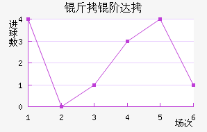 ���״�����˹��������������