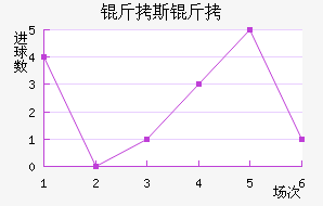 ��˹��ʲ��������������