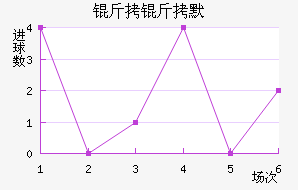 ����Ĭ��������������