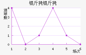 �����������������