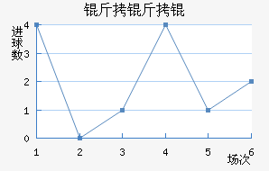 ����½�������������